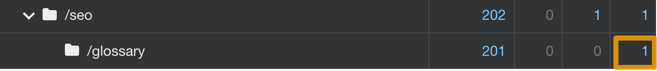 Structure explorer showing glossary page is two clicks away from the homepage