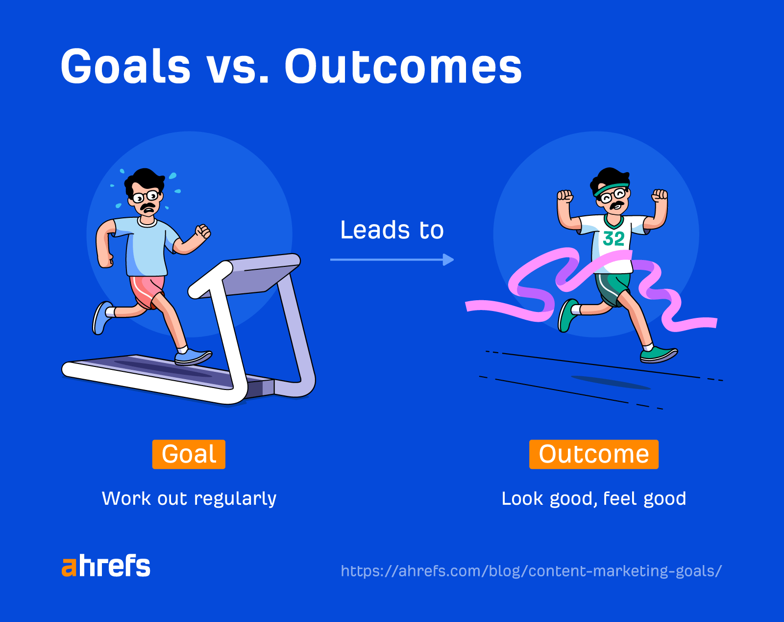 Content Marketing Goals: How Many & Which Ones