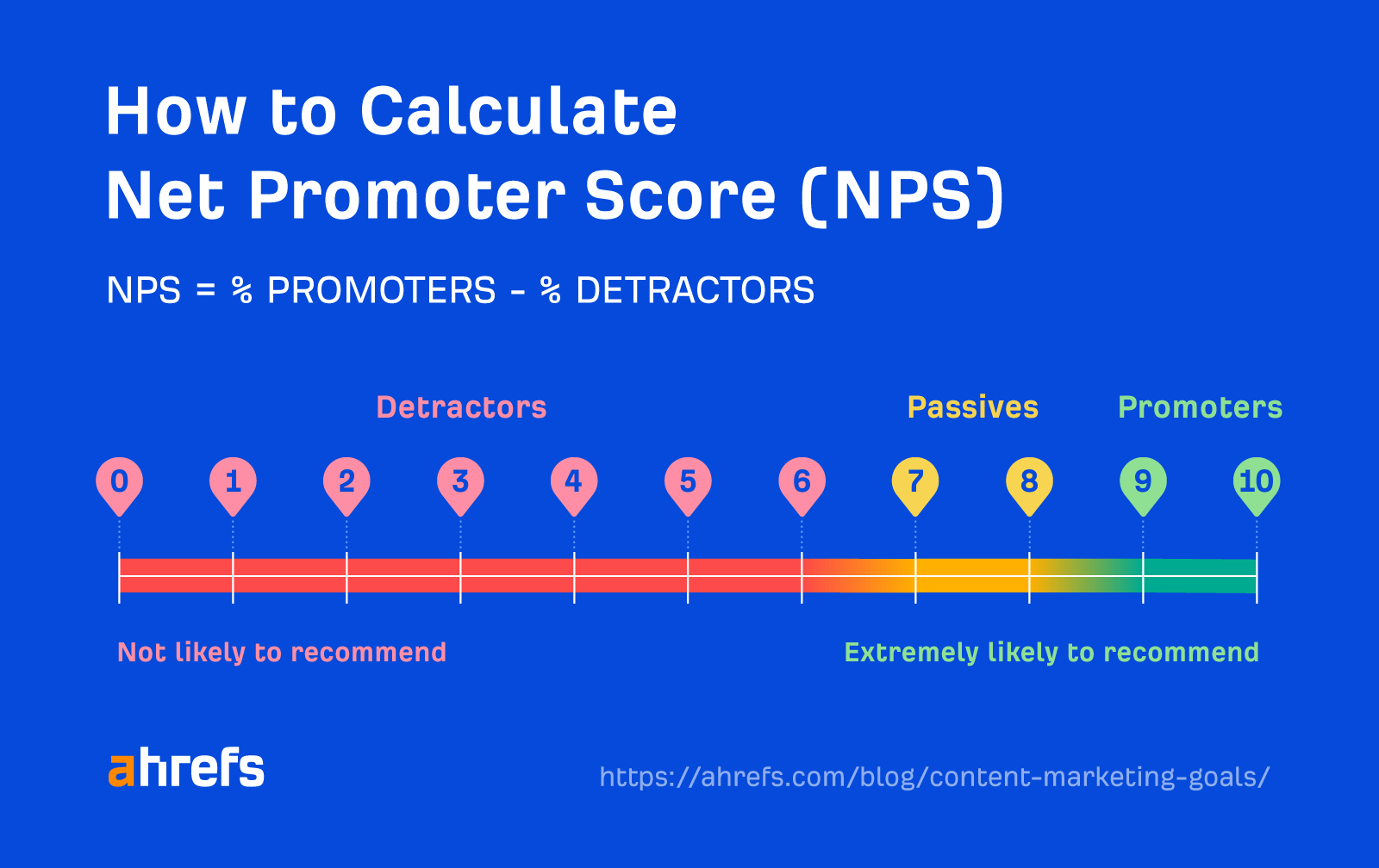 Content Marketing Goals: How Many & Which Ones | How to calculate NPS