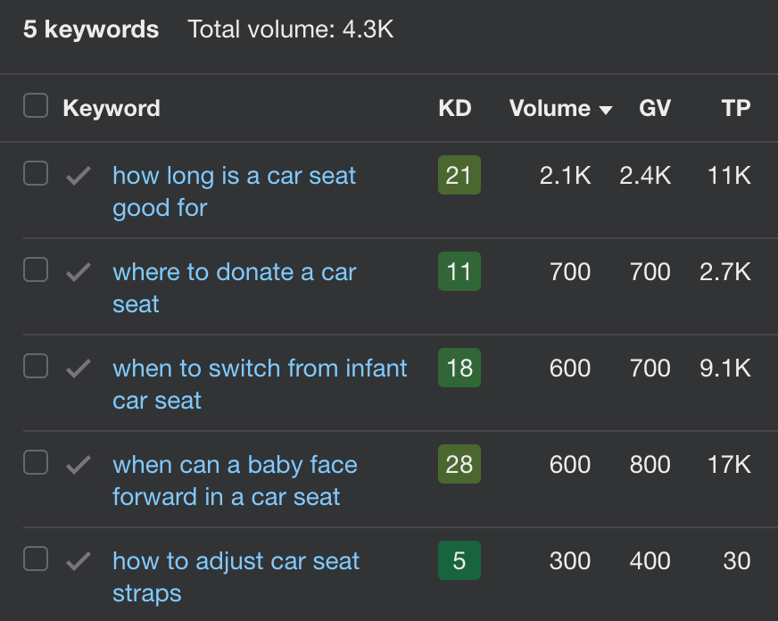 Content Marketing Goals: How Many & Which Ones | Example keywords related to "car seats"