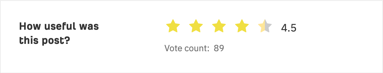 Content Research: 9 Actionable Tips to Master It | Blog article rating, via Ahrefs' blog