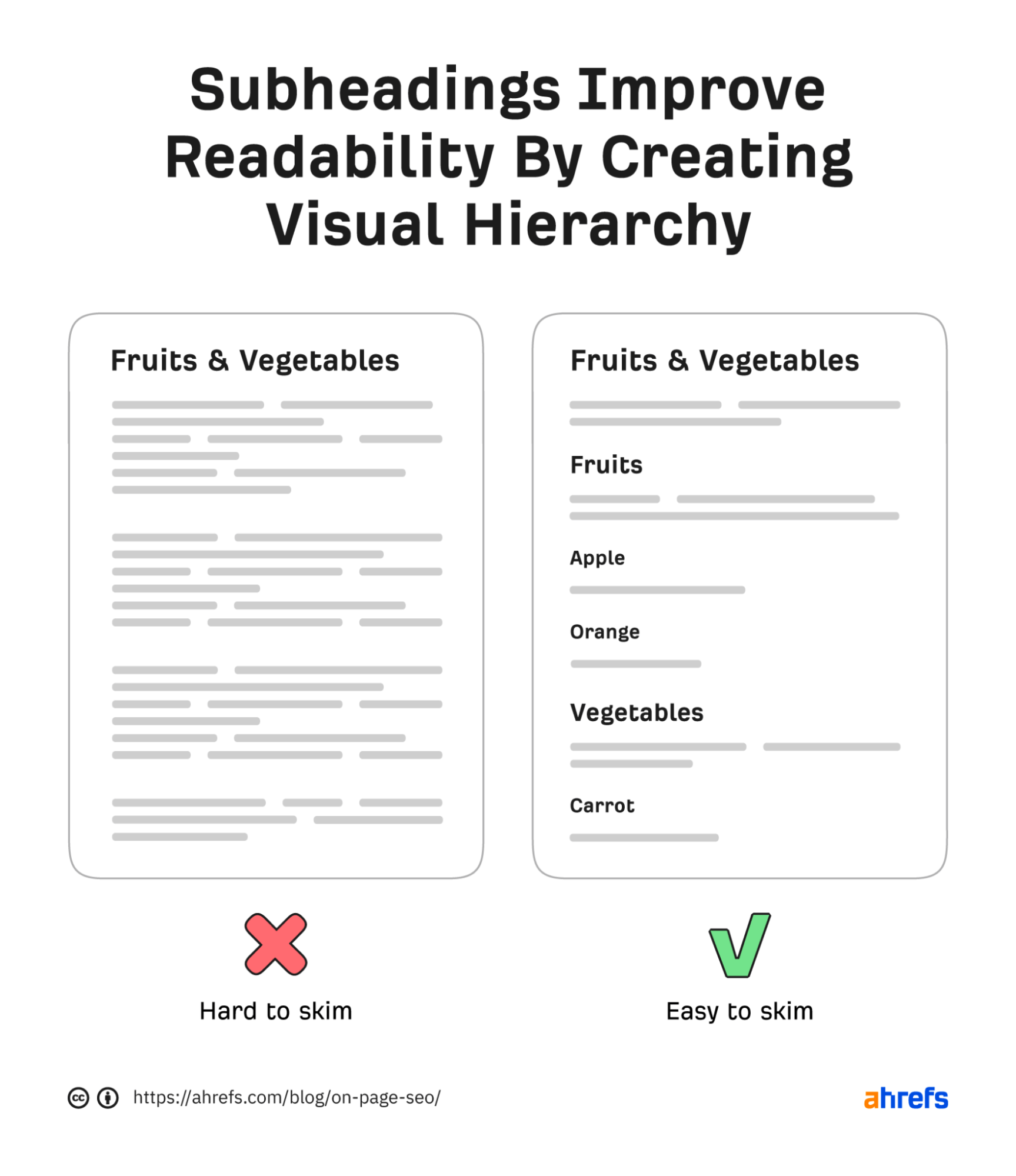 What Are the Benefits of SEO? (And How to Get Started) | Subheadings improve readability by creating visual hierarchy