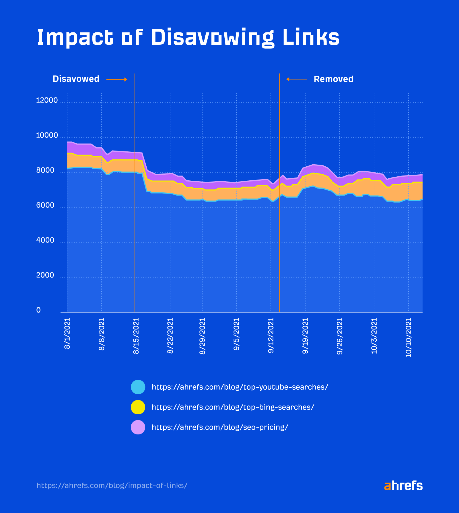 The Current State of Google PageRank & How It Evolved