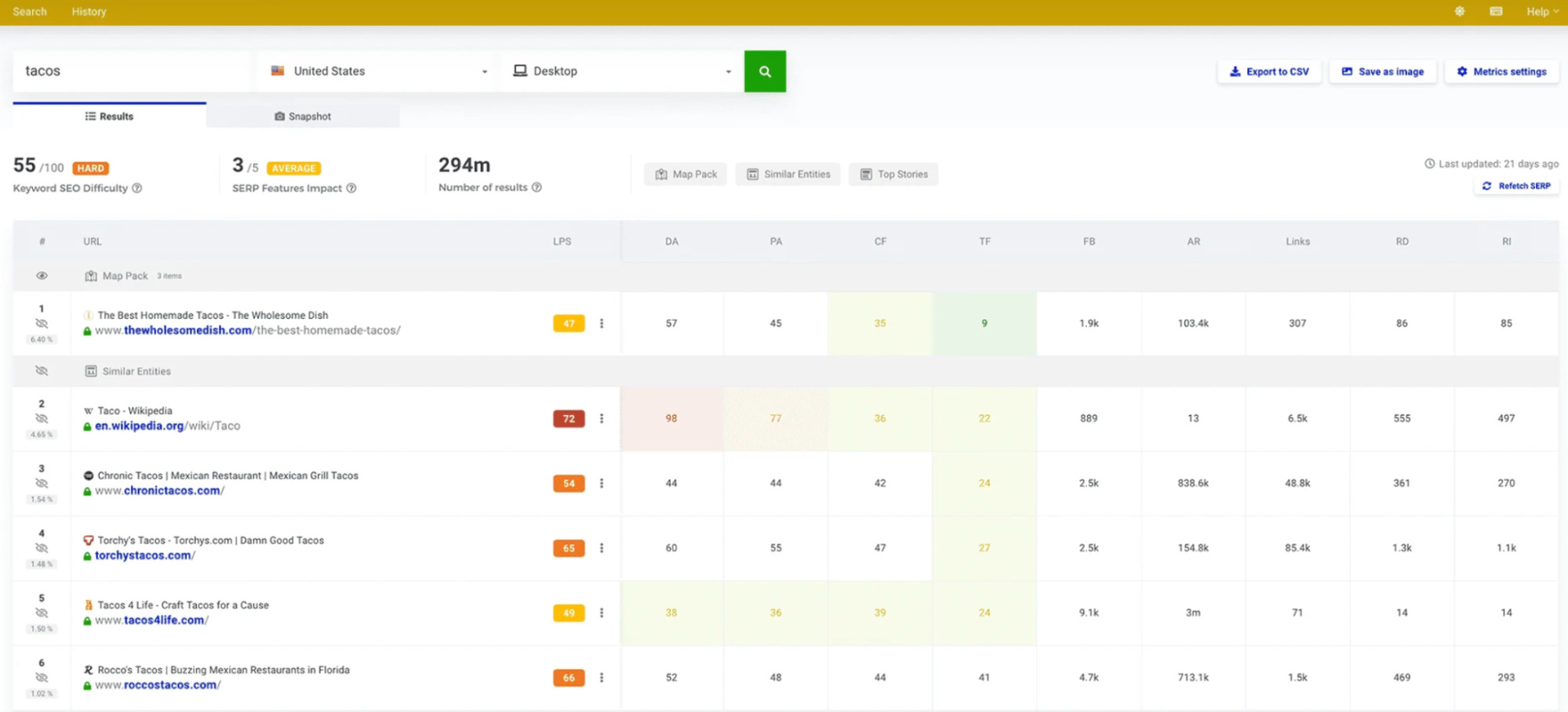 Keyword Tracking Tools (To Suit All Budgets) | Mangools SERPwatcher keyword tracker