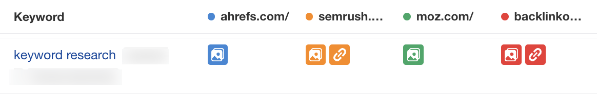 Keyword Tracking Tools (To Suit All Budgets) | SERP features tracking against competitors, via Ahrefs' Rank Tracker