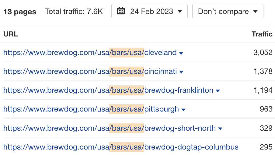 SEO for Multiple Locations (Beginner's Guide) | Top U.S. BrewDog bars by organic traffic, via Ahrefs' Site Explorer
