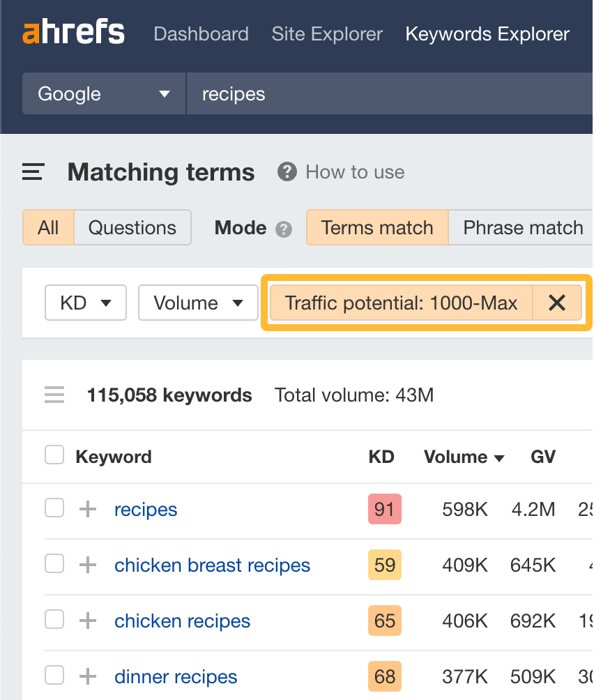 Keyword Analysis for SEO: Deciding if (And How) to Target a Keyword | Filtering for keywords with high Traffic Potential (TP) in Ahrefs' Keywords Explorer