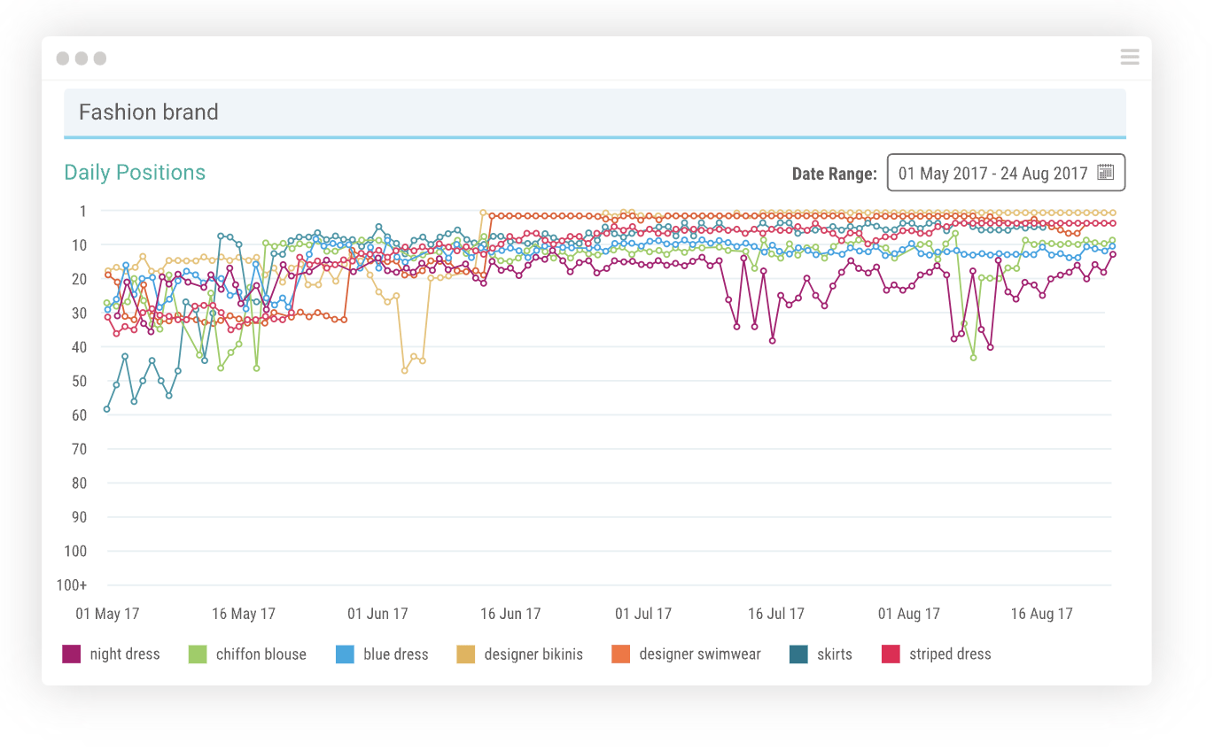 Keyword Tracking Tools (To Suit All Budgets) | Pi Datametrics rank tracker, via Pi Datametrics homepage