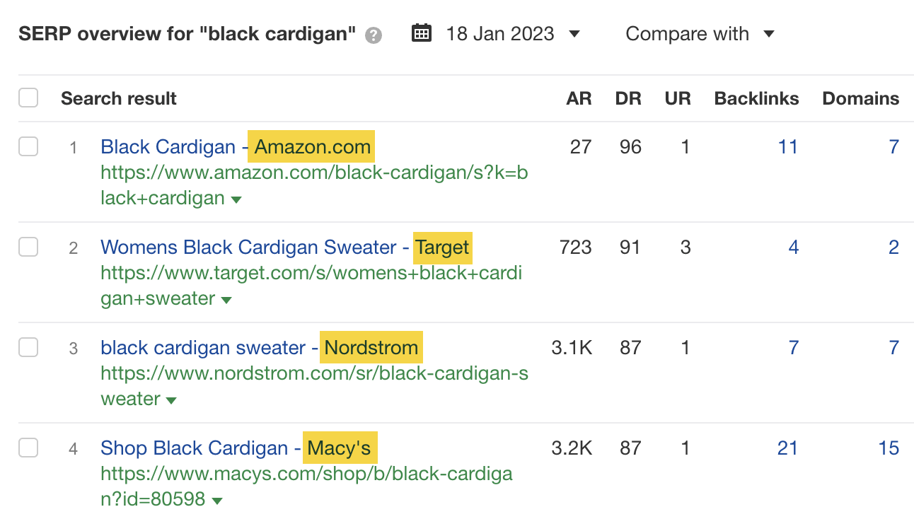 Keyword Analysis for SEO: Deciding if (And How) to Target a Keyword | Familiar brands ranking on the first page for "black cardigan"