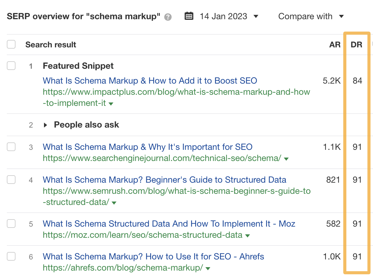 Keyword Analysis for SEO: Deciding if (And How) to Target a Keyword | Checking DR for the top-ranking pages in Keywords Explorer