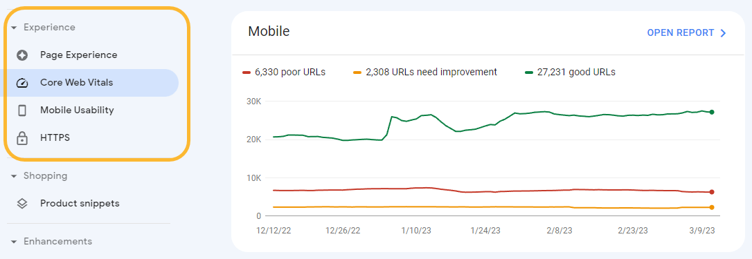 Mobile SEO: 10 Optimization Tips to Build a Mobile-Friendly Site | CWV performance graph