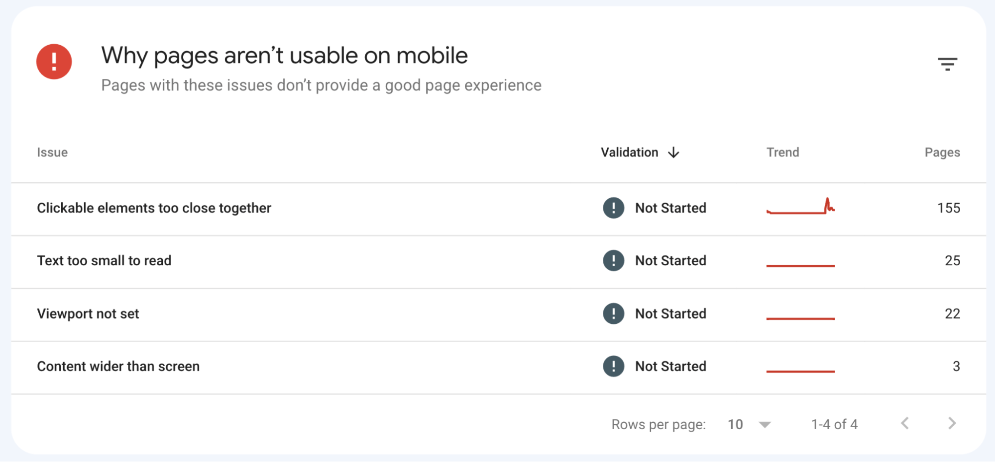 Mobile SEO: 10 Optimization Tips to Build a Mobile-Friendly Site | Summary of mobile usability issues