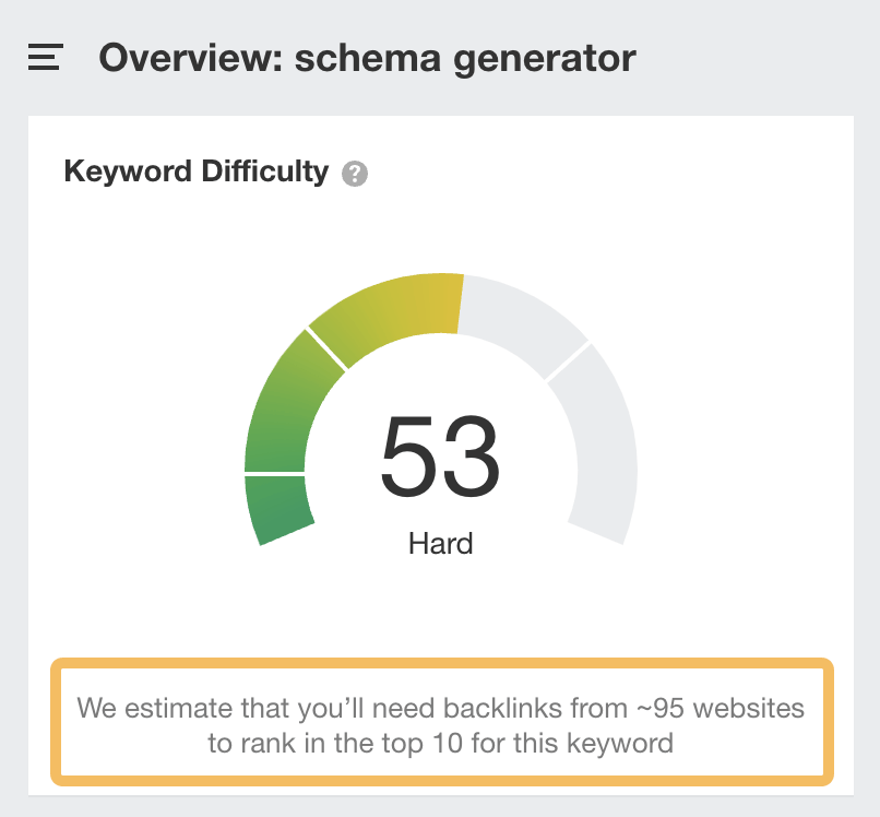 Keyword Analysis for SEO: Deciding if (And How) to Target a Keyword | The estimated number of backlinks you'll need to rank for "schema generator," via Ahrefs' Keywords Explorer