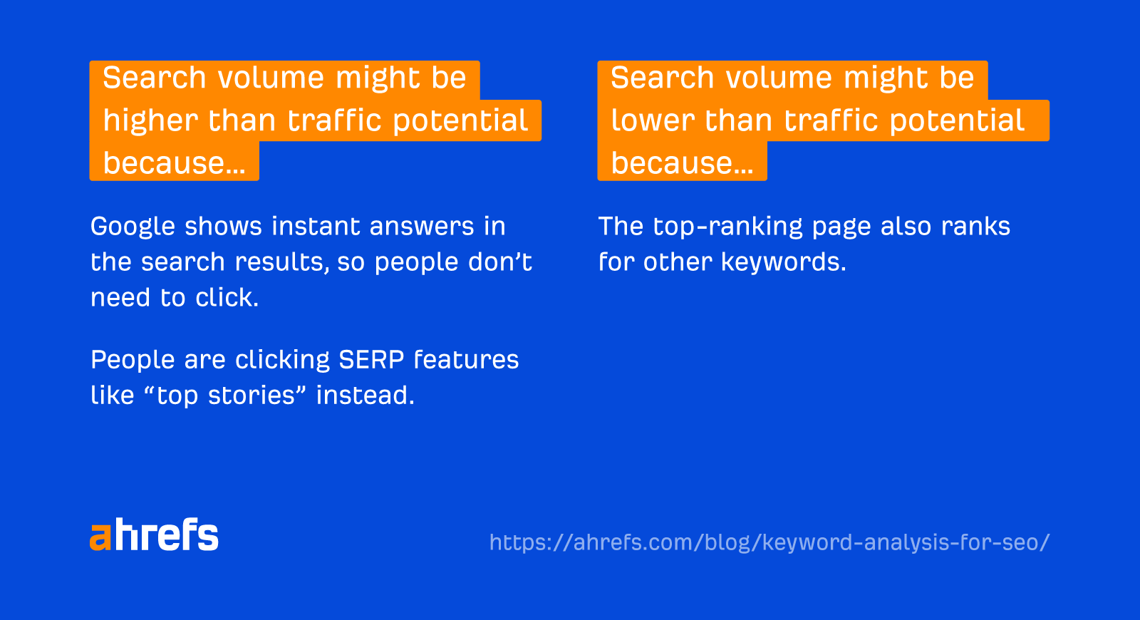 Keyword Analysis for SEO: Deciding if (And How) to Target a Keyword | Why keyword search volume and traffic potential can differ