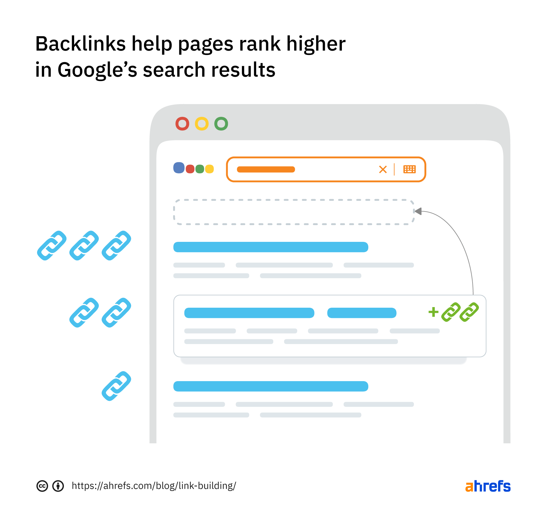 How to Start a Blog That Makes Money (And Gets Free Traffic) | Backlinks help pages rank higher in Google SERPs