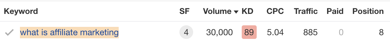 How to Get on the First Page of Google in 2023 | Our current ranking position for "what is affiliate marketing," via Ahrefs' Site Explorer