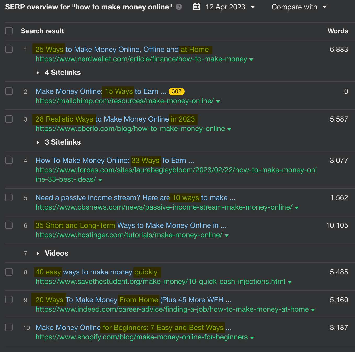 How to Start a Blog That Makes Money (And Gets Free Traffic) | SERP analysis—content format and angle
