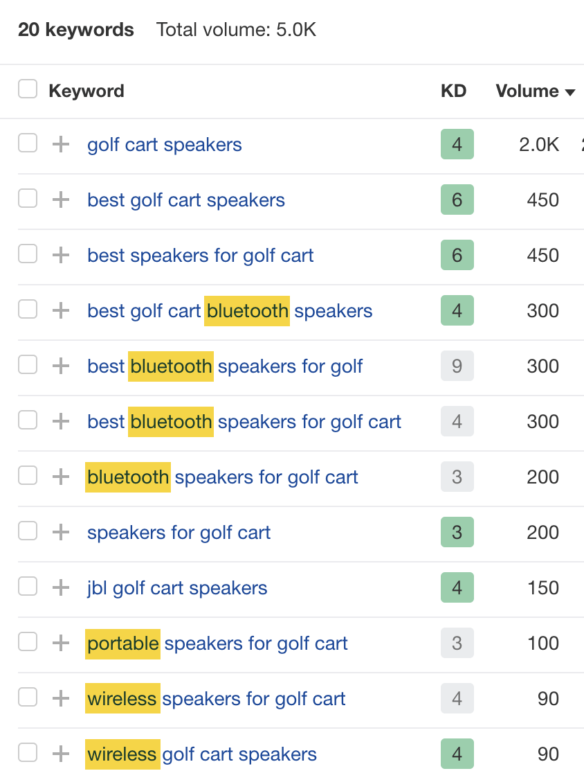 Keyword Clustering: 3 Simple Ways to Do It | Example of other keywords in the cluster painting a better picture of search intent