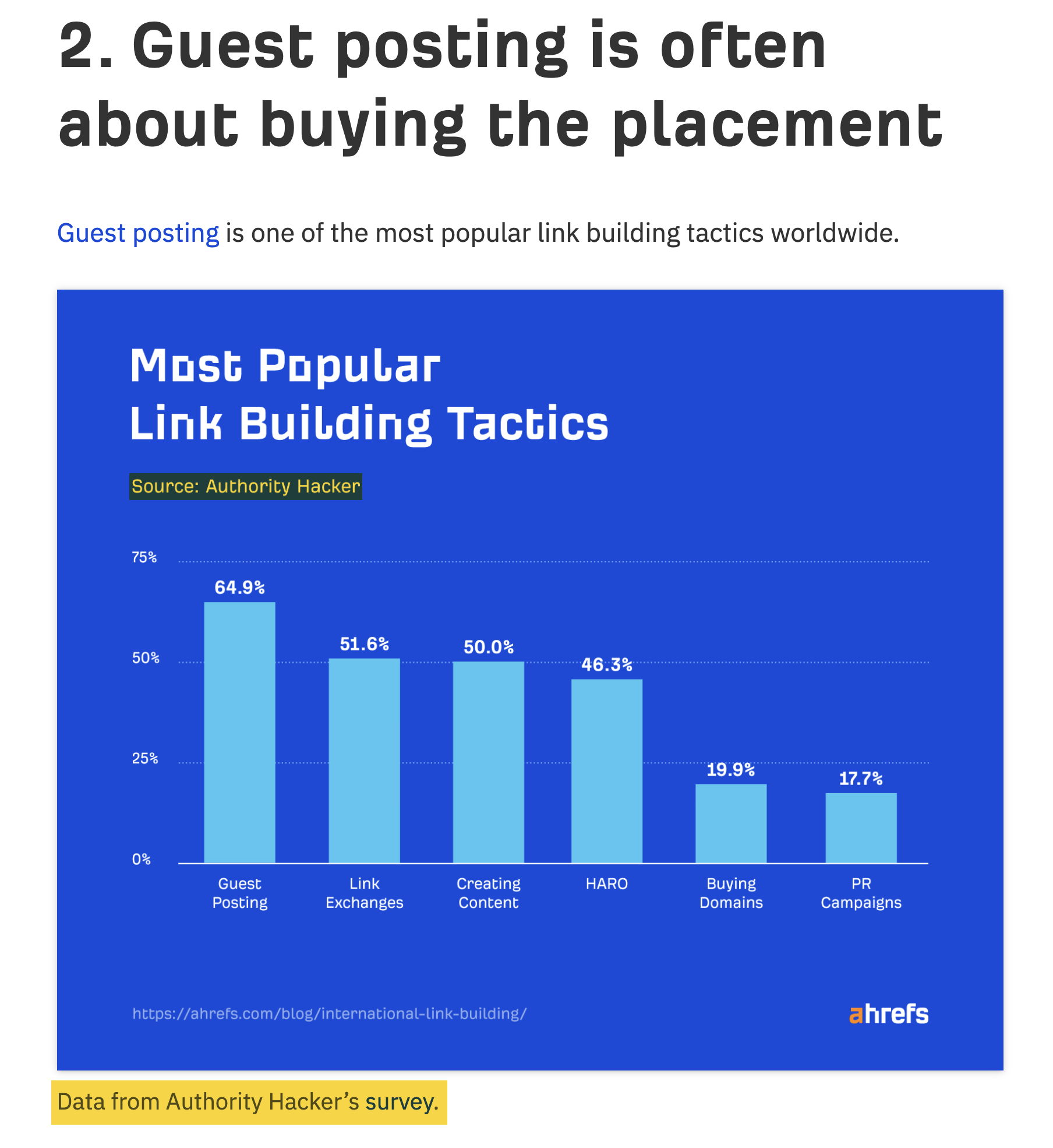 Why Social Signals Matter for SEO (It's Not a Ranking Factor) | Survey by Authority Hackers that we link to