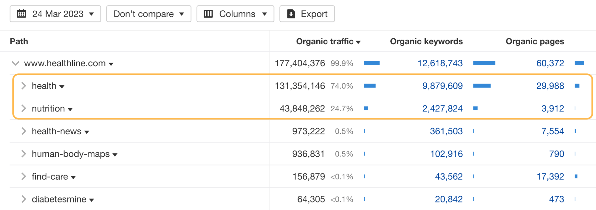 Healthline's Content Anatomy: 5 SEO Insights to Learn From | Healthline site structure