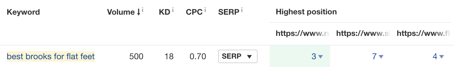 How to Get on the First Page of Google in 2023 | Example of a common keyword ranking for three of the top results