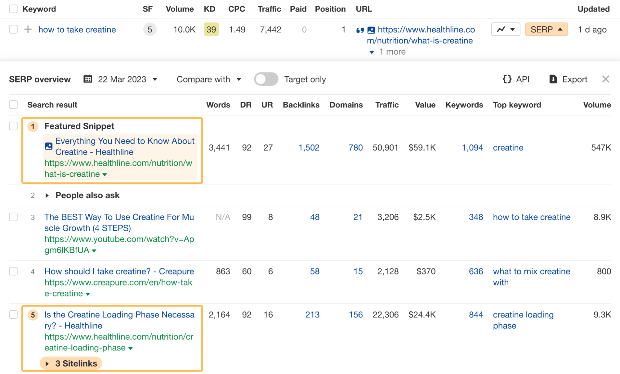Healthline's Content Anatomy: 5 SEO Insights to Learn From | Ranking with more pages thanks to mixed search intent