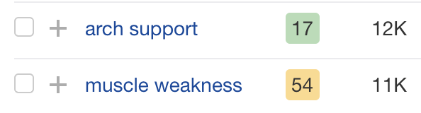 How to Get on the First Page of Google in 2023 | Common keyword mentions across pages ranking for "best running shoes for flat feet"