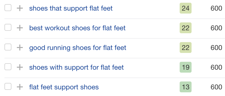 How to Get on the First Page of Google in 2023 | Common keyword rankings for pages ranking for "best running shoes for flat feet"