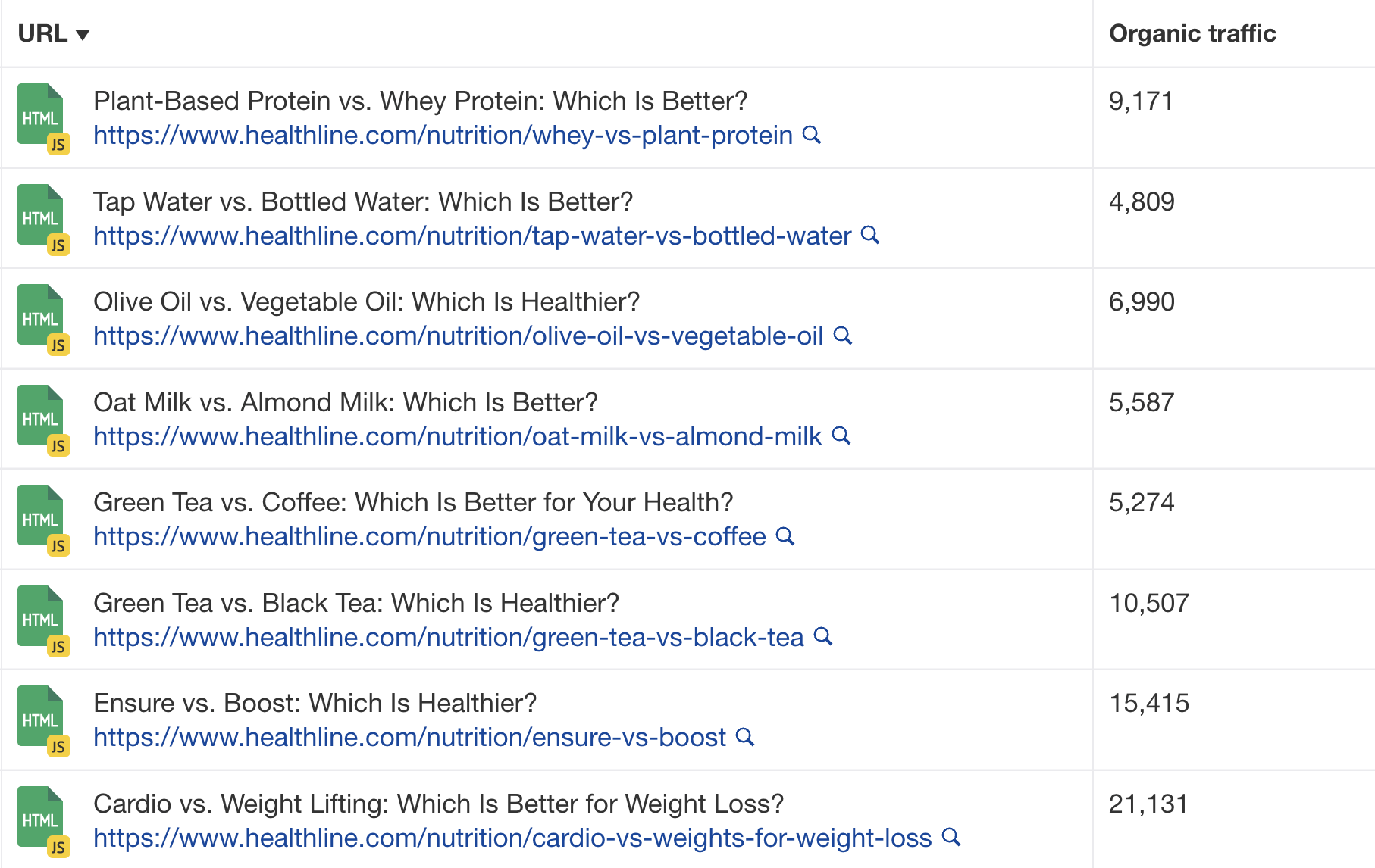 Healthline's Content Anatomy: 5 SEO Insights to Learn From | More diverse examples of templated title tags