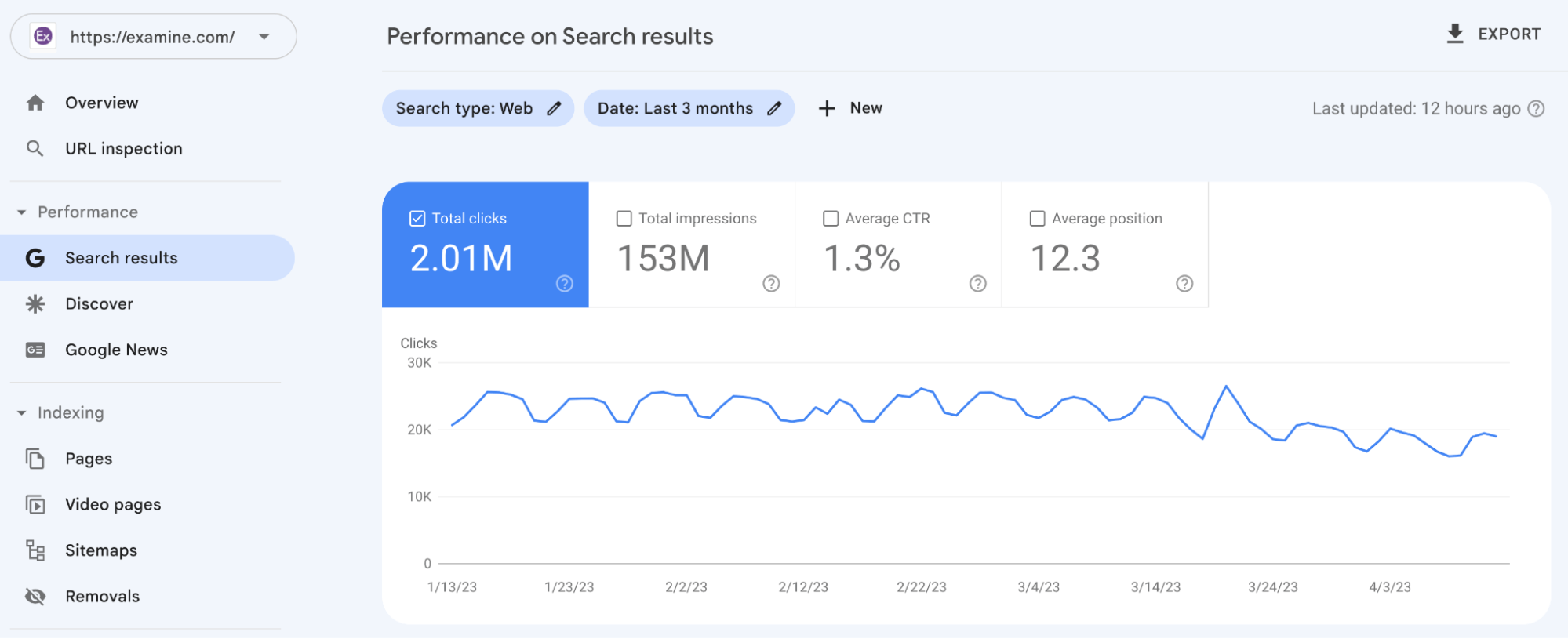 Examine SEO Case Study: 7 Lessons to 1 Million Monthly Visits