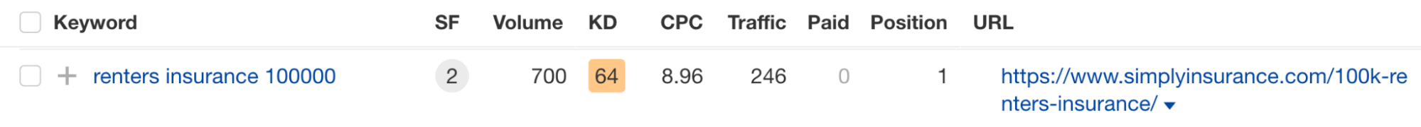 7 Affiliate Marketing Examples & Why They Work So Well | Keyword rankings for Simply Insurance