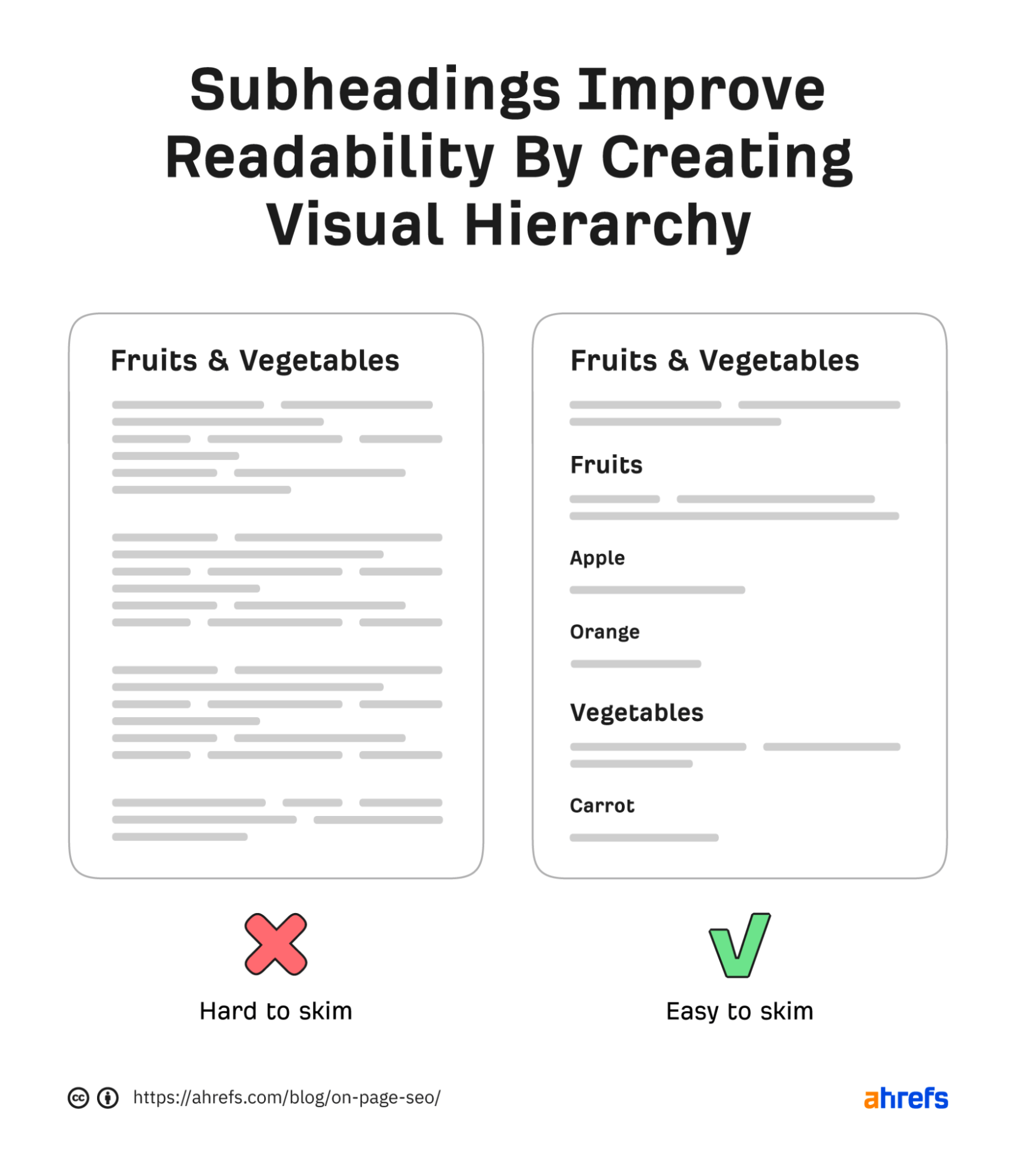 How to Get on the First Page of Google in 2023 | Subheadings improve readability by creating visual hierarchy