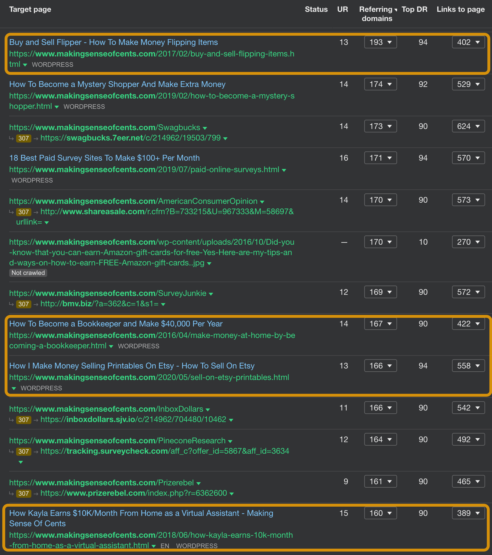 How to Start a Blog That Makes Money (And Gets Free Traffic) | Some of the most linked content on the popular blog makingsenseofcents.com are interviews