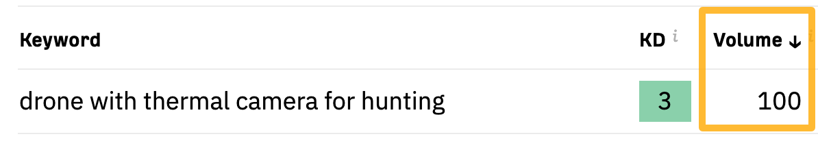 10 Things You Can Do in Ahrefs for Free | Search volume for "drone with thermal camera for hunting," via Ahrefs' free keyword generator
