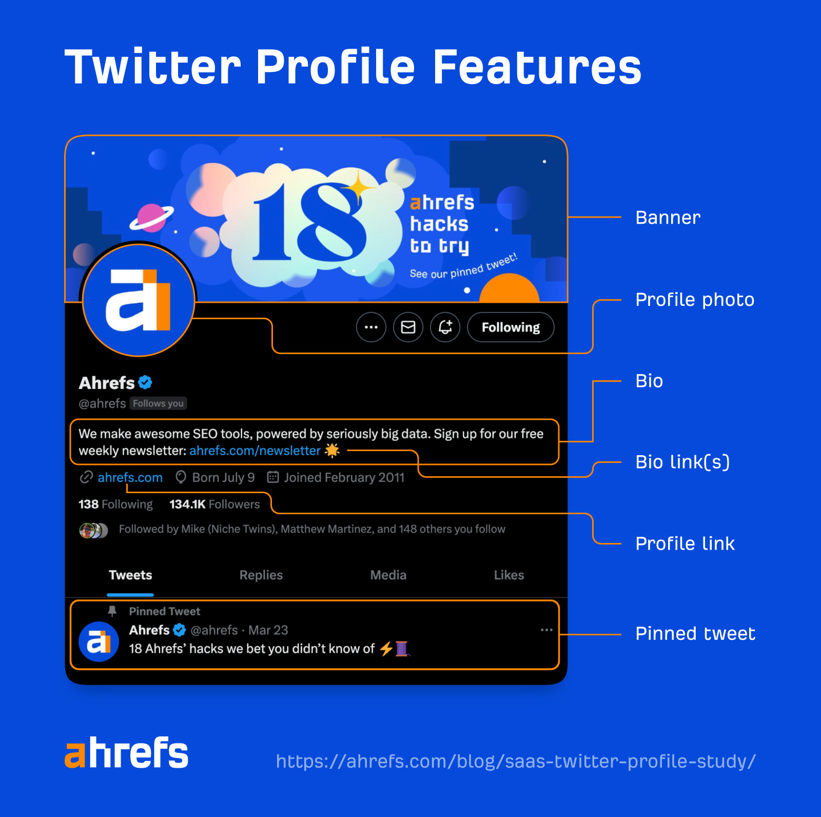 We Studied 100 SaaS Twitter Profiles to Uncover Top Trends: Here’s What We Found
