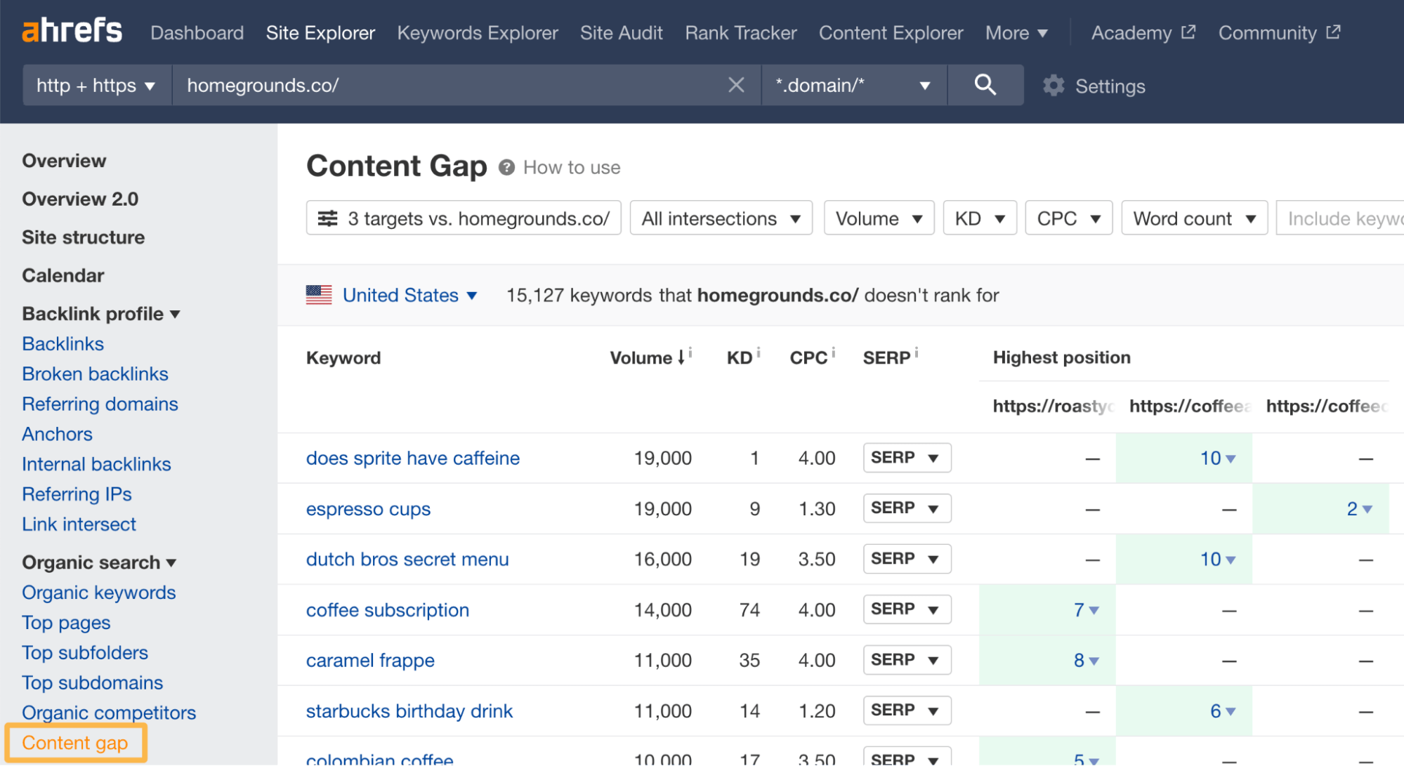 Affiliate Marketing for Bloggers: How to Earn Big | Content Gap tool, via Ahrefs' Site Explorer