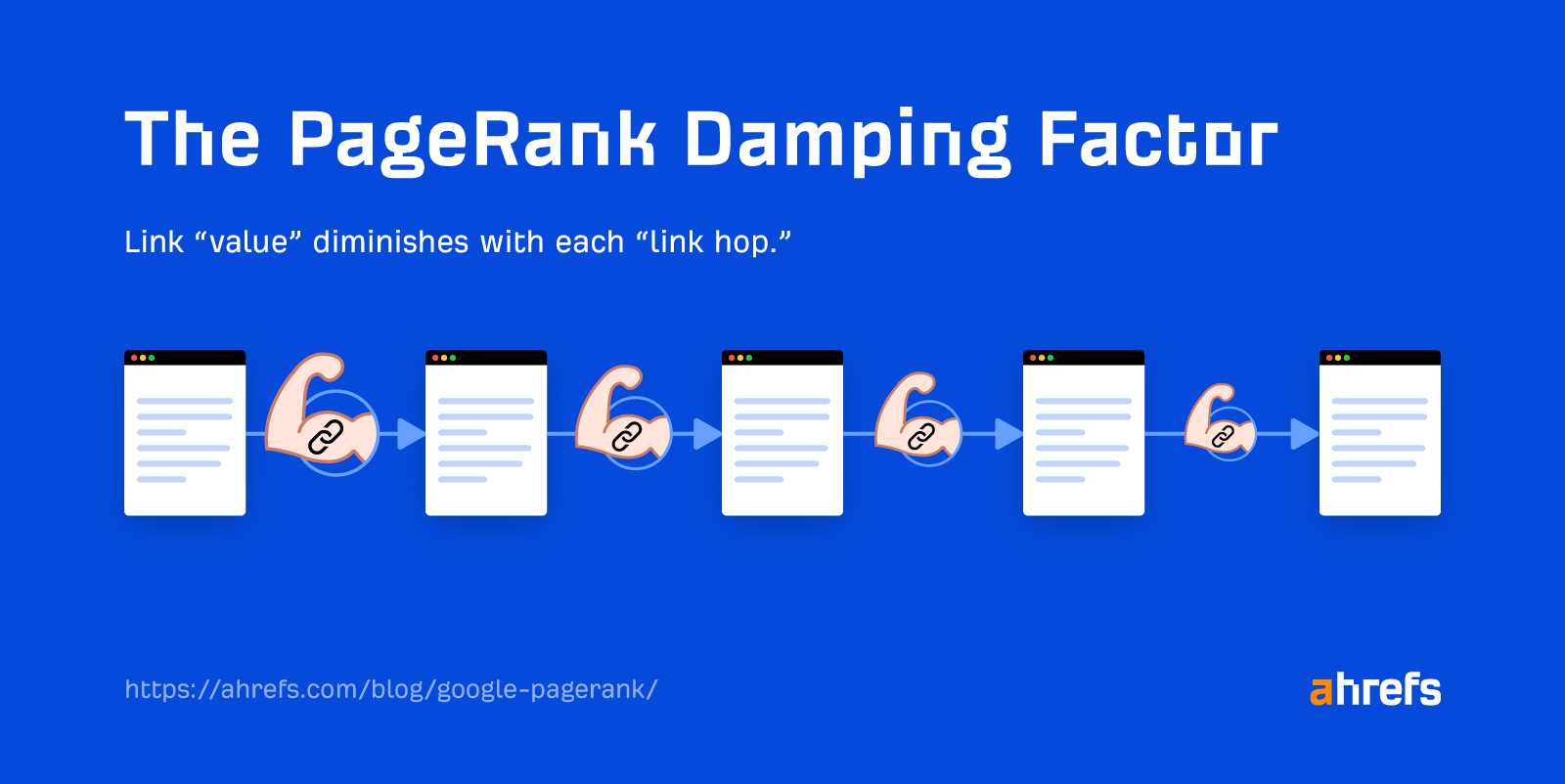 Single-Page Websites and SEO: The Essential Guide | Example showing the PageRank Damping Factor