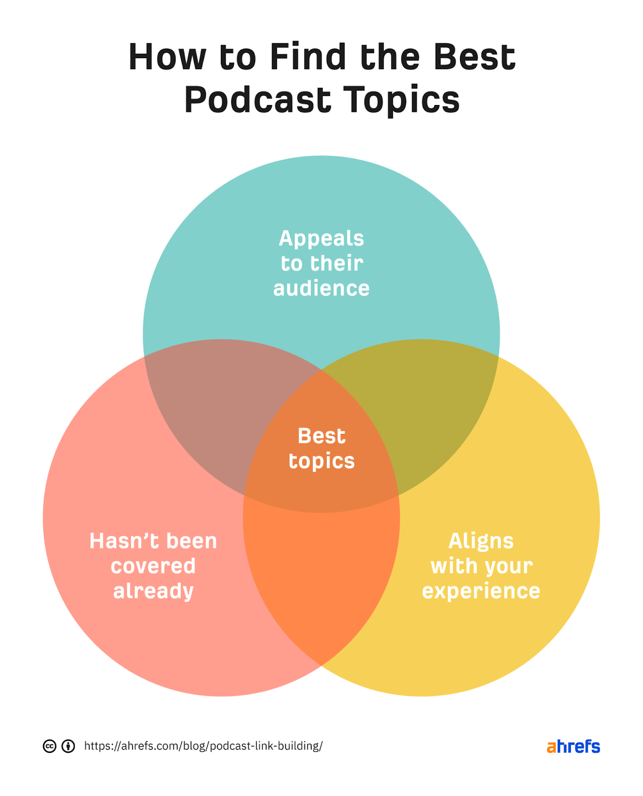 13 Effective (And Low-Cost) Ways to Promote a Product | How to find the best podcast topics