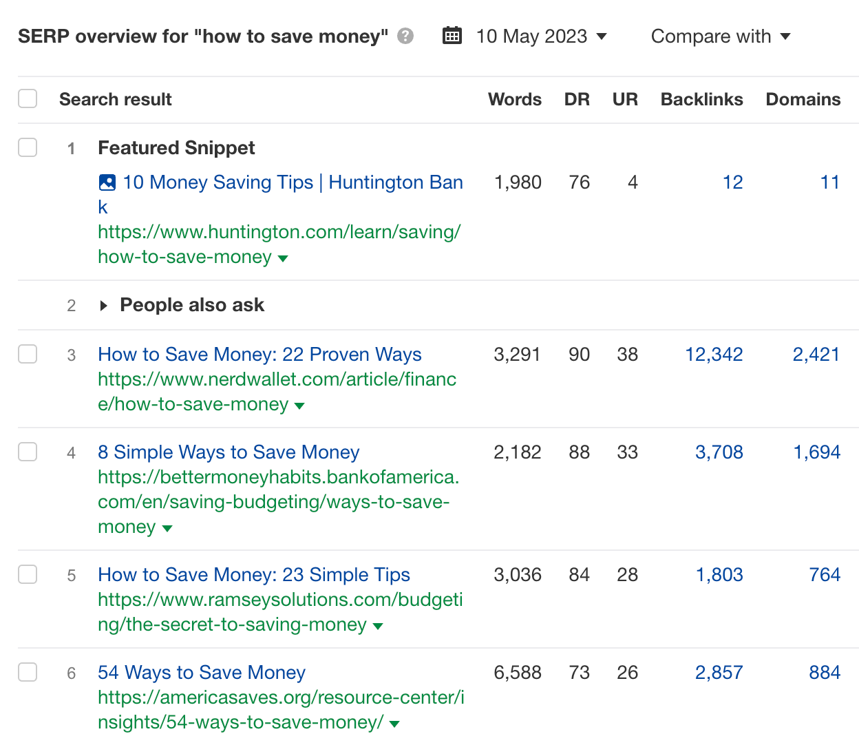 White Hat SEO: How to Play by the Rules | SERP overview for "how to save money," via Ahrefs' Keywords Explorer