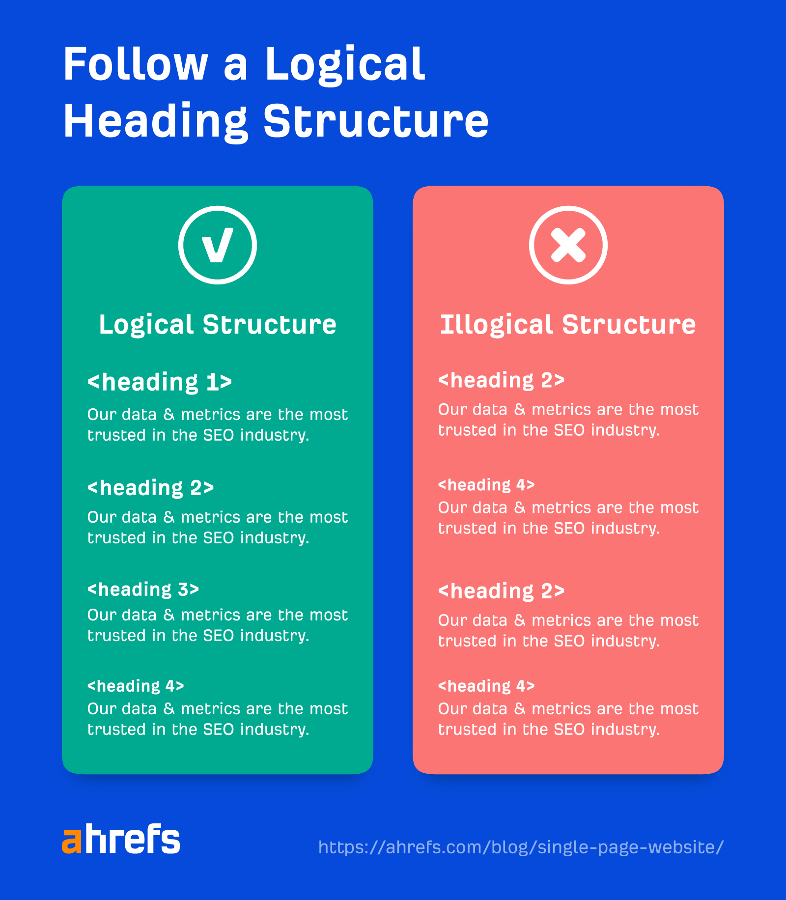 Single-Page Websites and SEO: The Essential Guide | Example showing logical heading tag structure vs. illogical structure