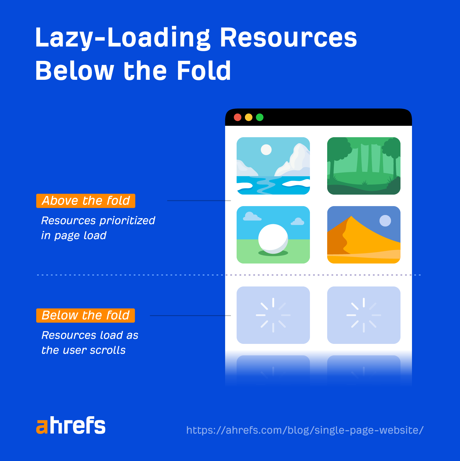 Single-Page Websites and SEO: The Essential Guide | Images below the fold not being rendered in an initial page load