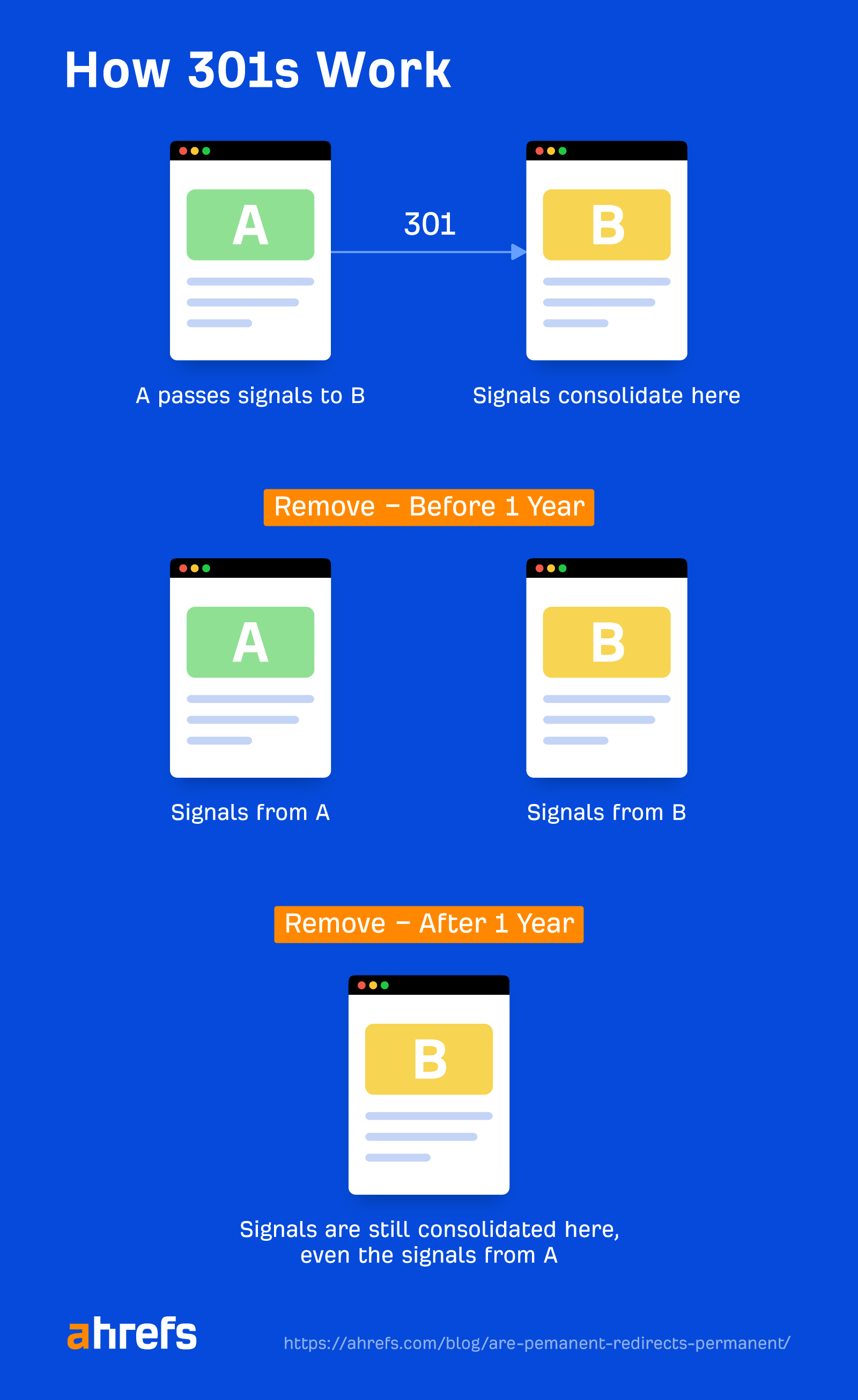 Is It OK to Remove 301 Redirects After a Year? We Tested It
