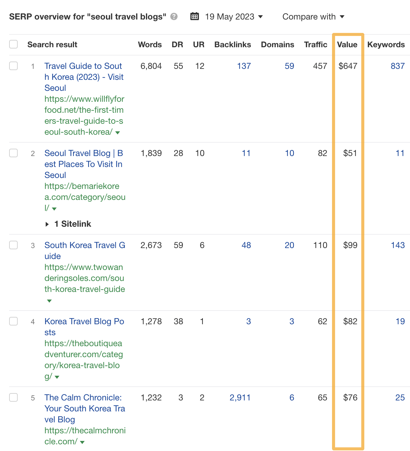 Finding a Good Blog Niche (The Easy Way) | Finding estimated dollar value of keywords by page using the SERP overview, via Ahrefs' Keywords Explorer