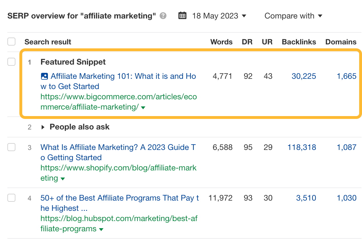 21 Content Promotion Tactics (To Get More Traffic to Your Content) | SERP overview for "affiliate marketing," via Ahrefs' Keywords Explorer