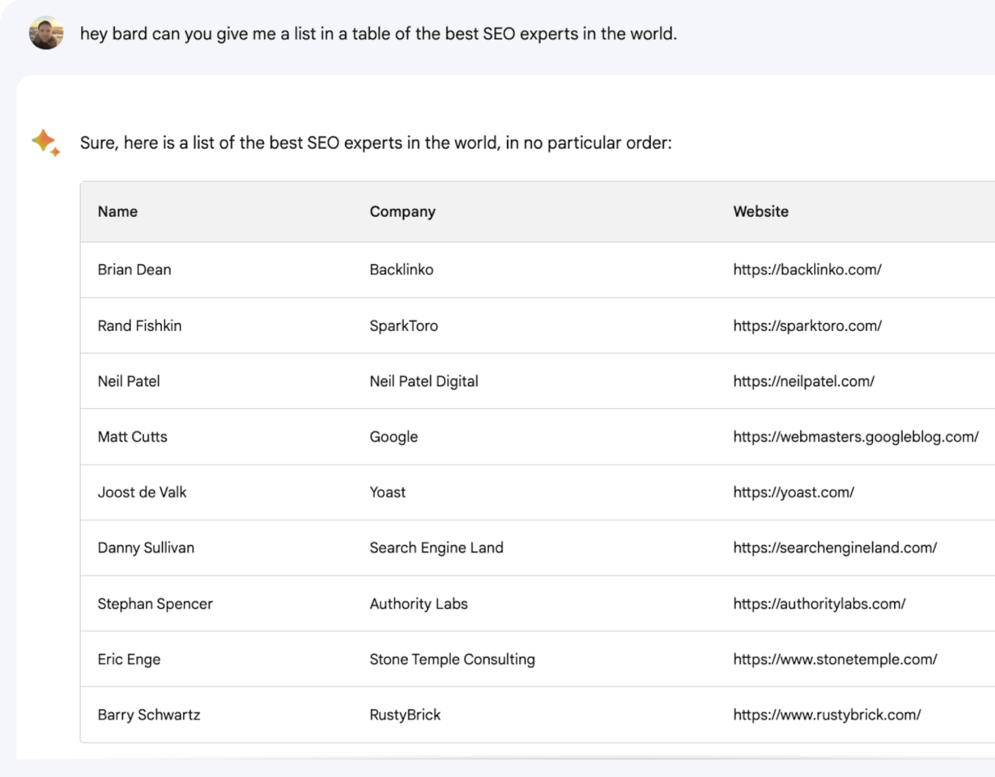 AI Copywriting (Tools to Improve Efficiency) | Asking Google Bard for a list of the best SEO experts in the world
