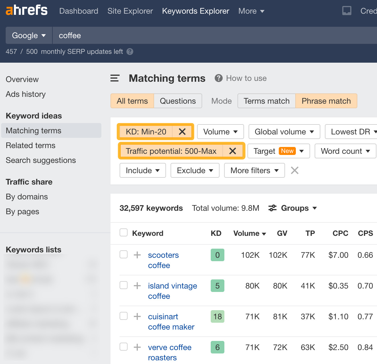 21 Content Promotion Tactics (To Get More Traffic to Your Content) | Matching terms report, with filters set, via Ahrefs' Keywords Explorer