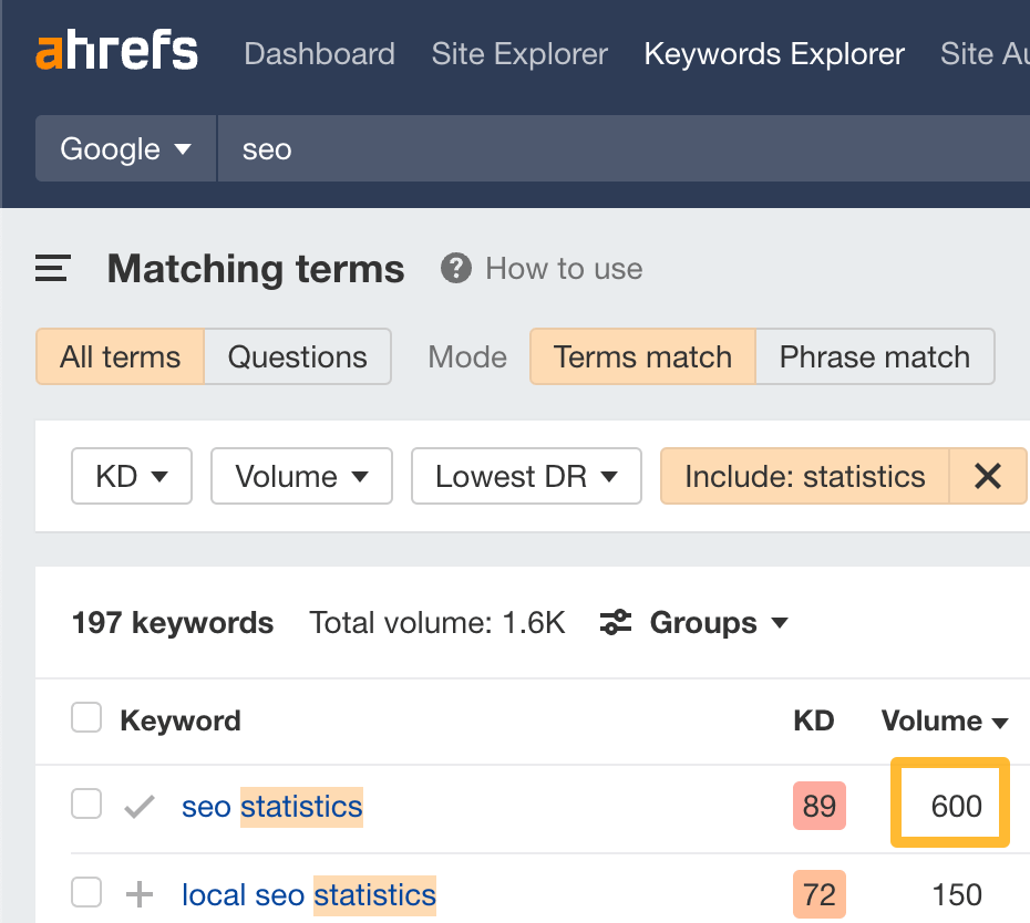 15 Easy SEO Tips for Higher Rankings | Search volume for "SEO statistics," via Ahrefs' Keywords Explorer