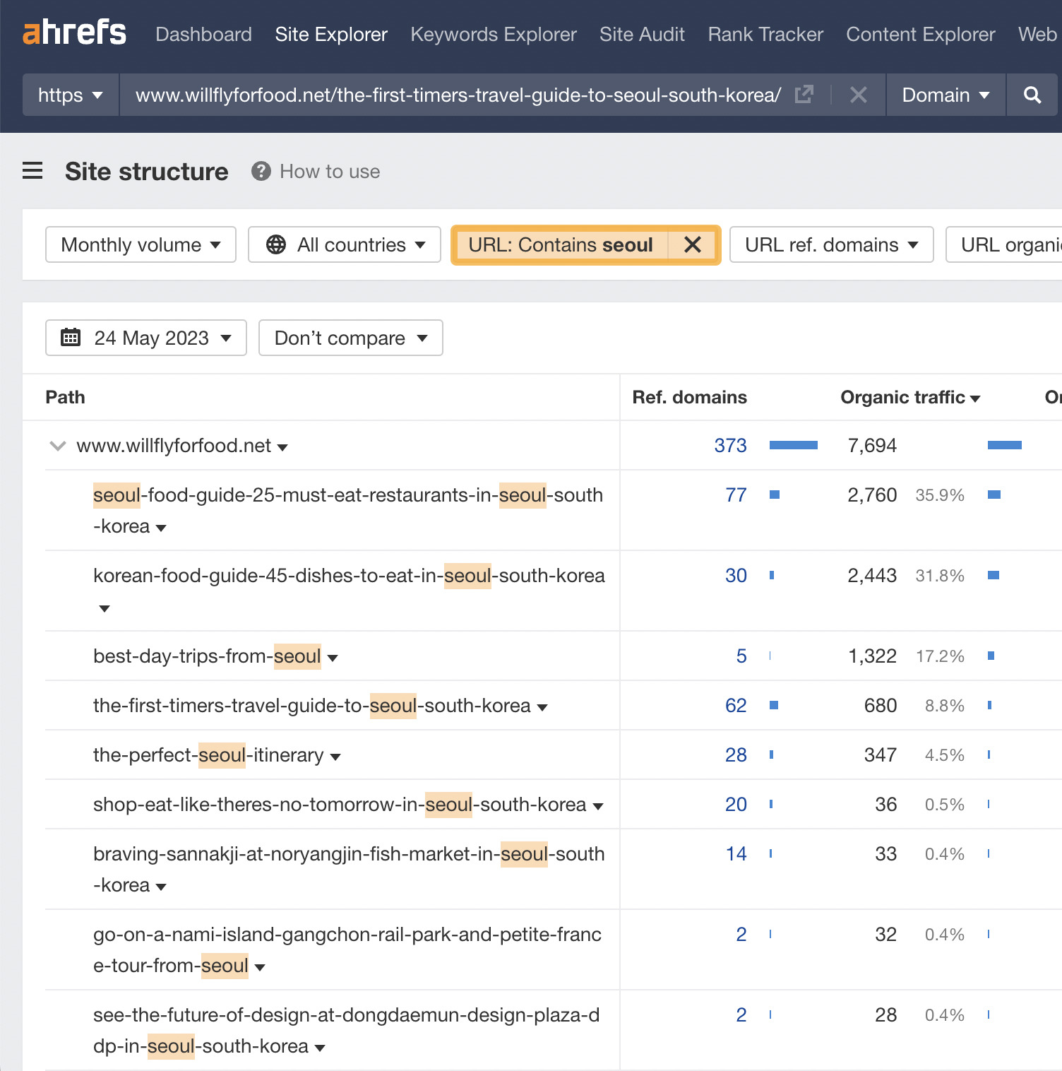 Finding a Good Blog Niche (The Easy Way) | Site structure report results with URL filter applied, via Ahrefs' Site Explorer.