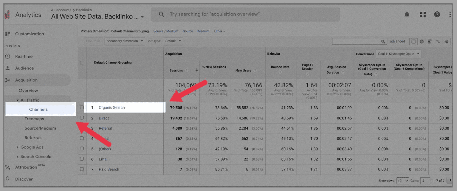 Keyword Analysis: The Definitive Guide 2023 |