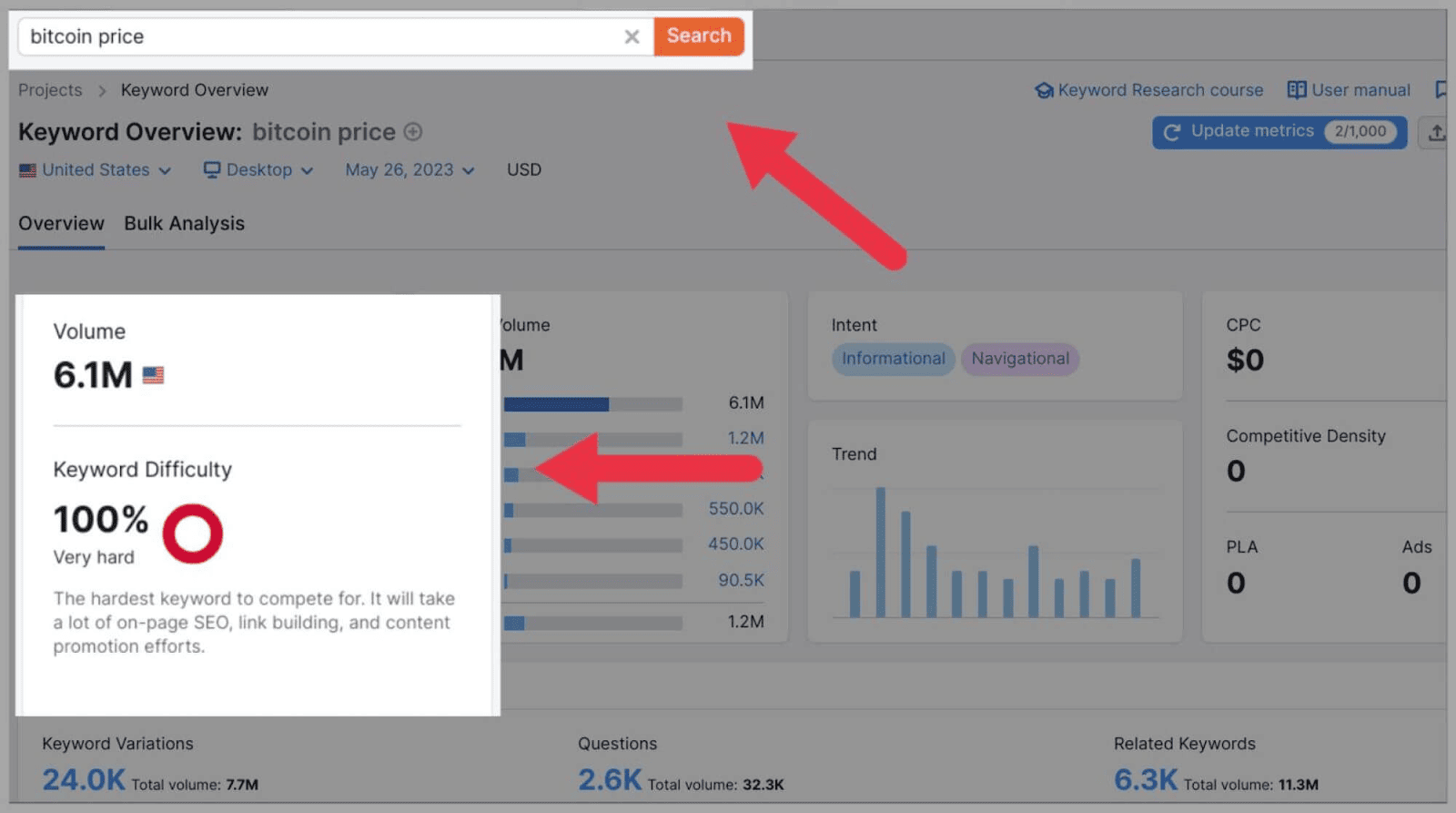 Keyword Analysis: The Definitive Guide 2023 |